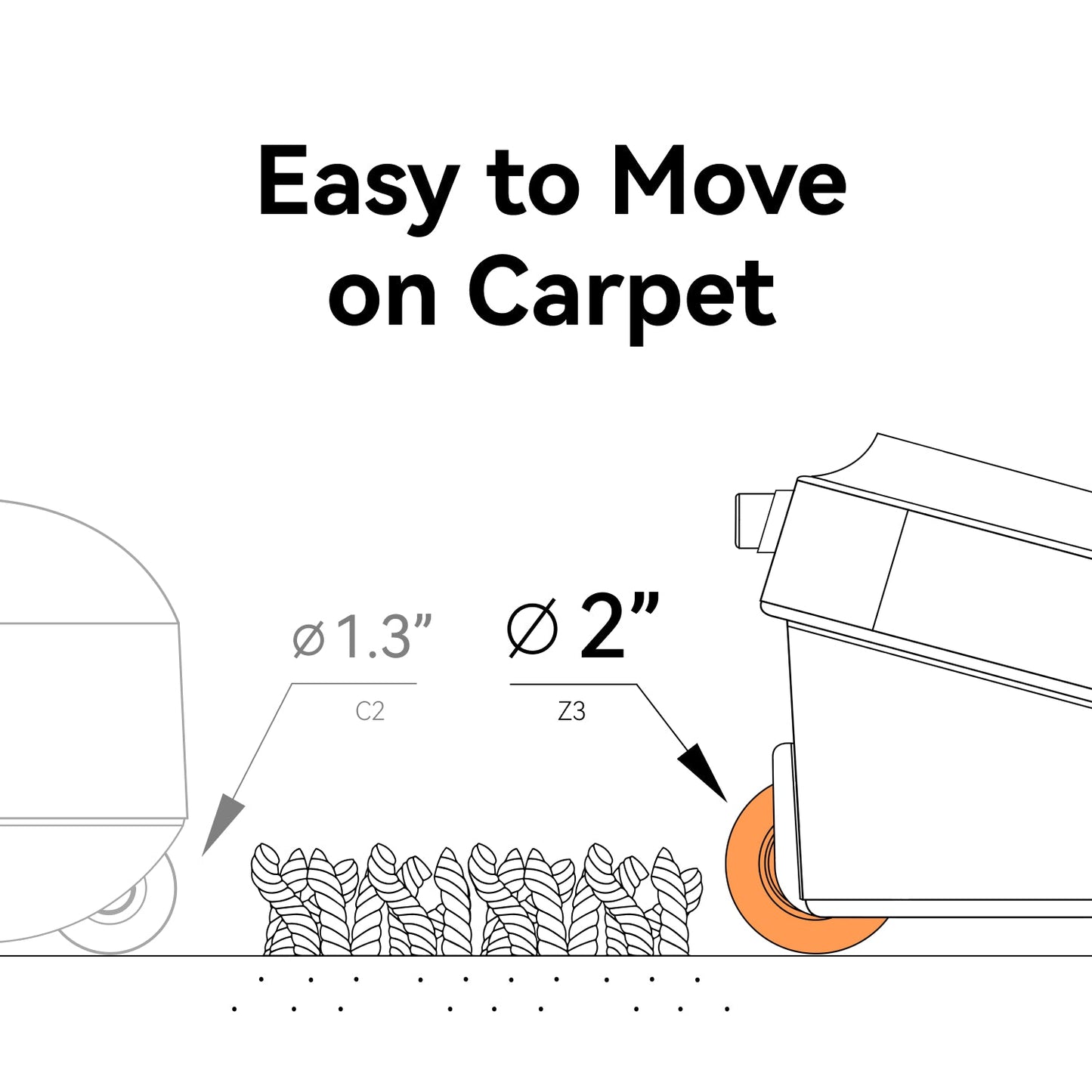 Easy transport wheels for convenient storage of the WalkingPad Z3 treadmill